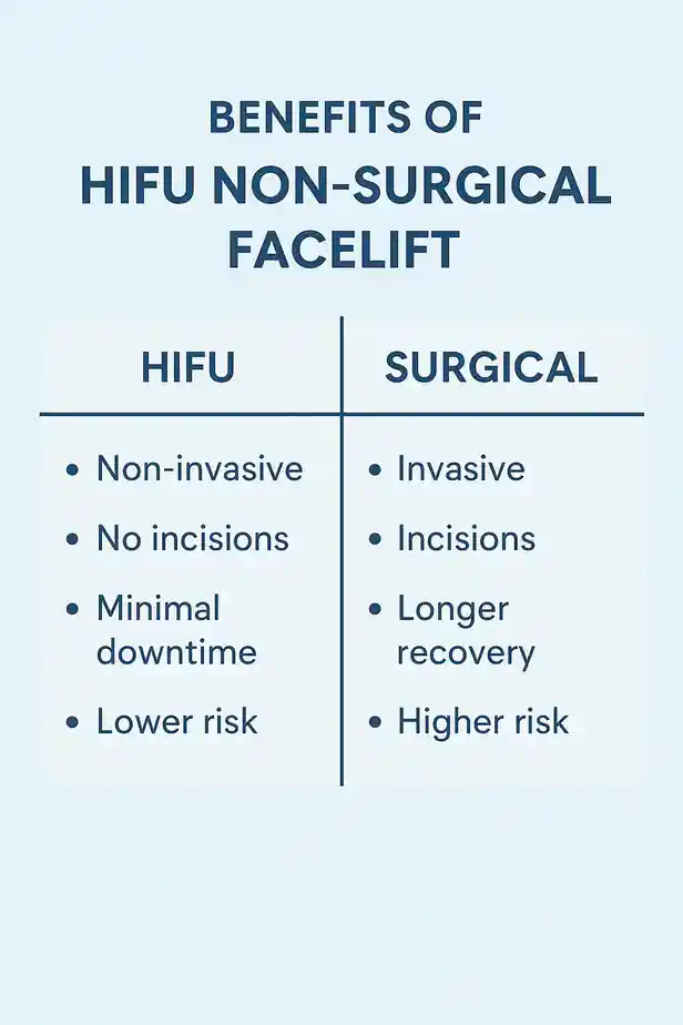 benefits of HIFU Banburycompared to surgery.