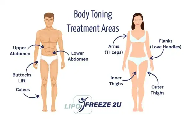 Graphic showing where you can have Body toning Treatment Banbury on your body