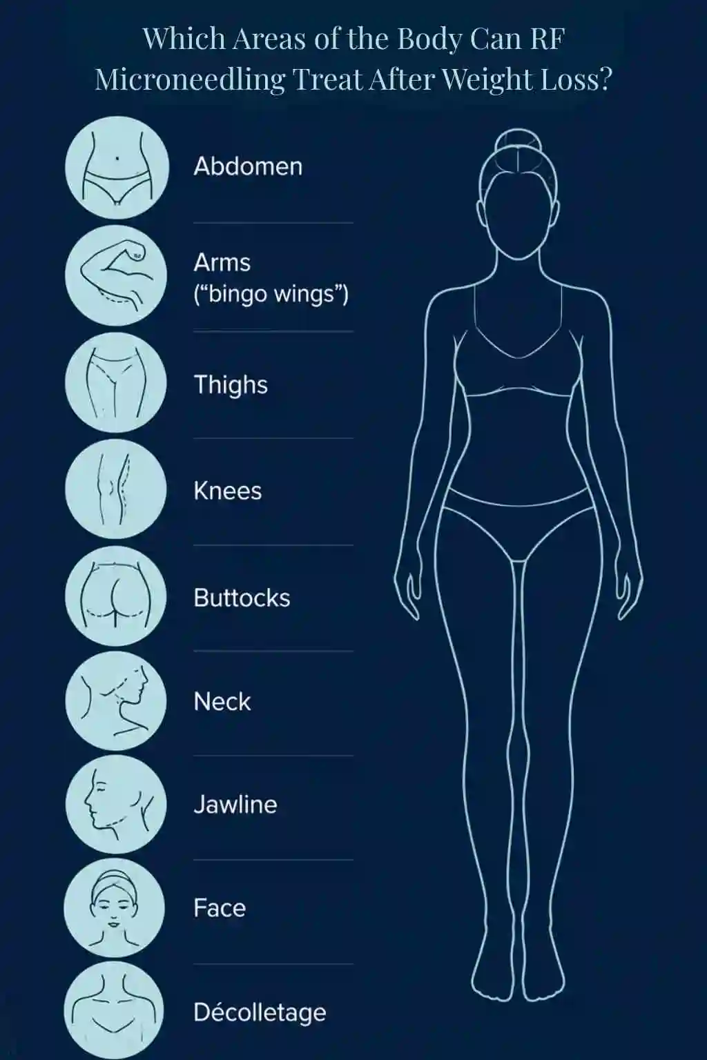 Which Areas of the Body Can RF Microneedling Treat After Weight Loss Banbury?